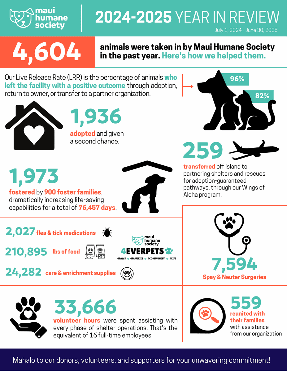 2025 Fiscal Year stats 2025 Fiscal Year stats